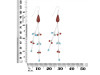 Turquoise / Red Coral Beaded Earring BDD-3-194